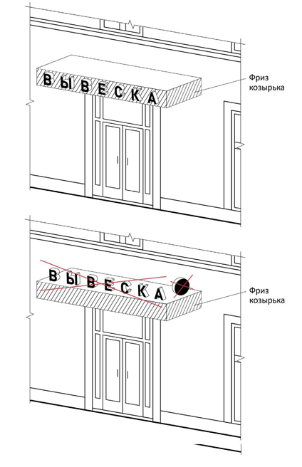 Правила размещения вывески