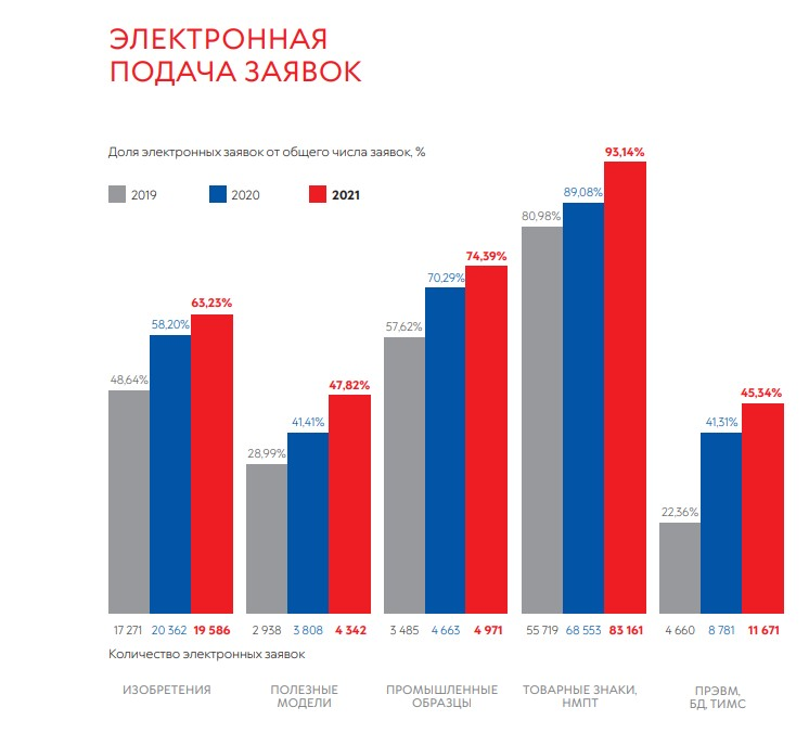 Электронная подача заявок