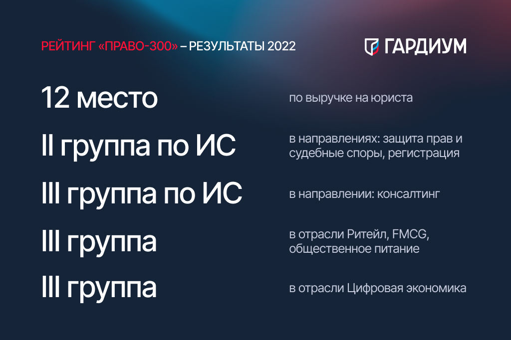 Результаты Гардиума - рейтинг Право-300