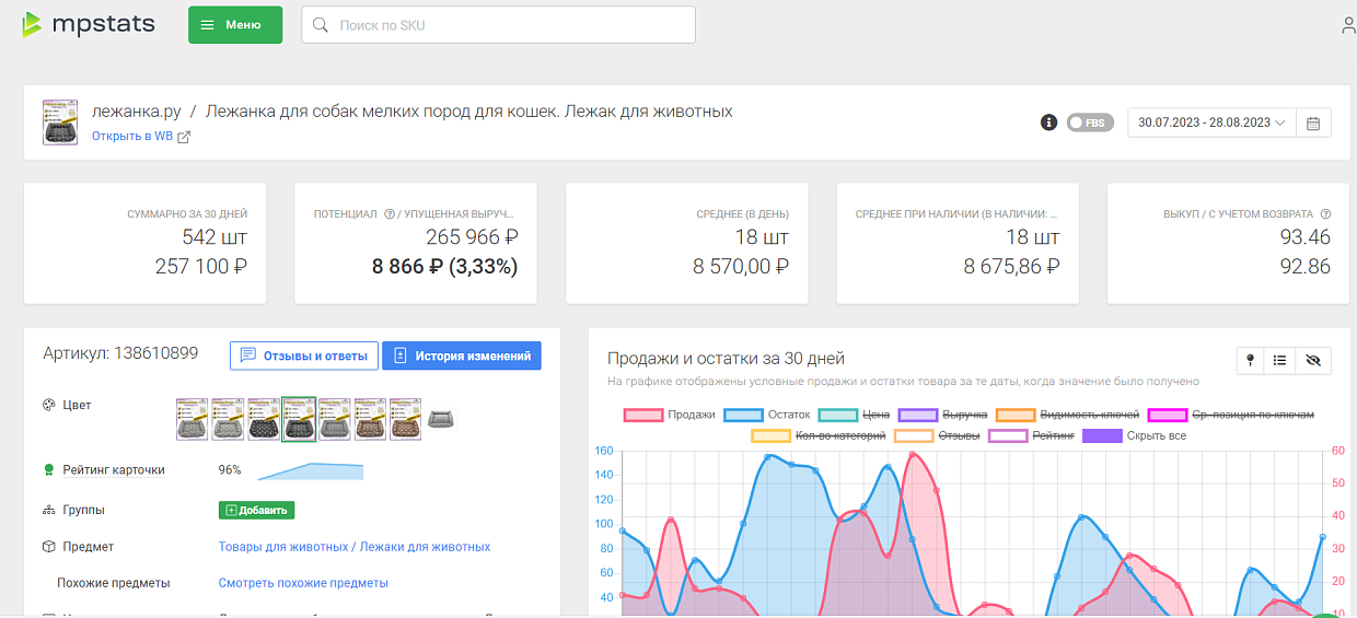 Статистика по карточке товара