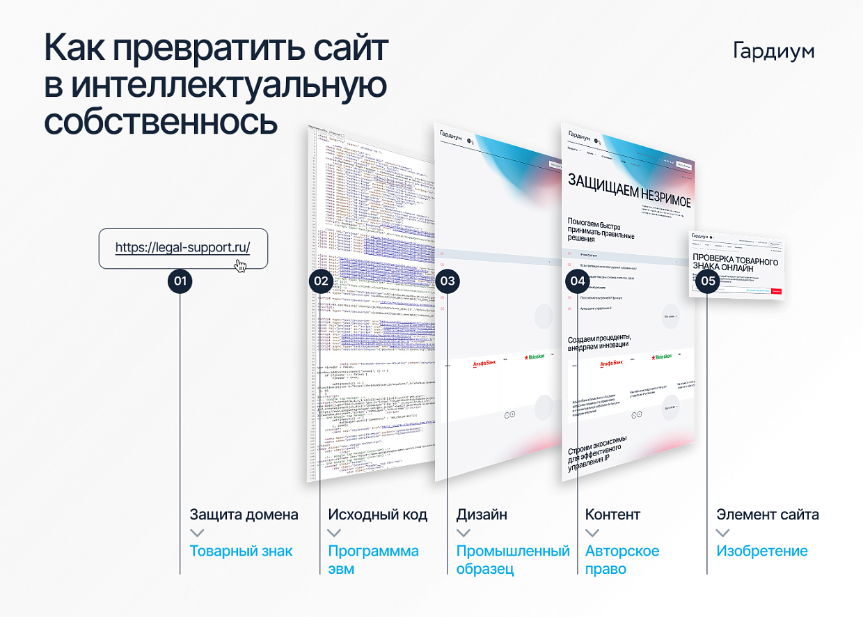 Как защитить компоненты сайта или софта
