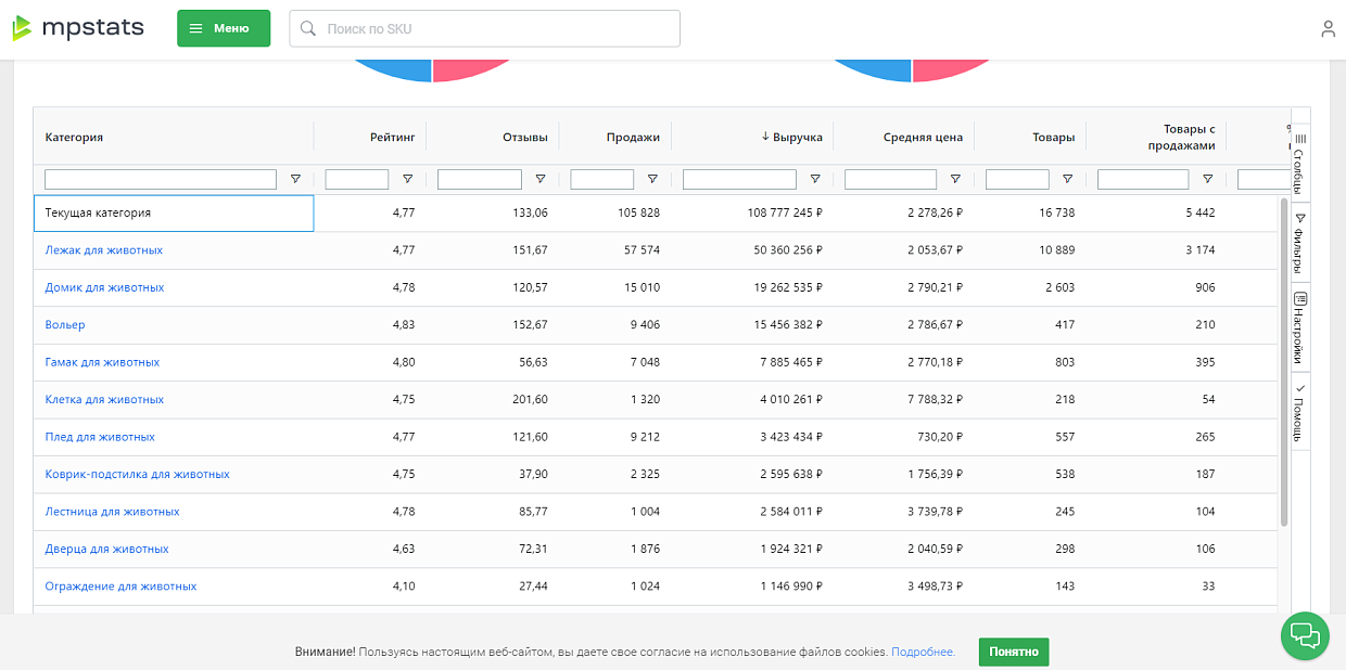 Аналитика товаров категории «Лежаки и домики»