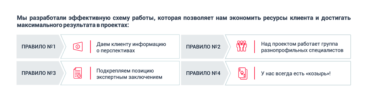 Принципы работы юристов «Гардиума» в суде по интеллектуальным правам