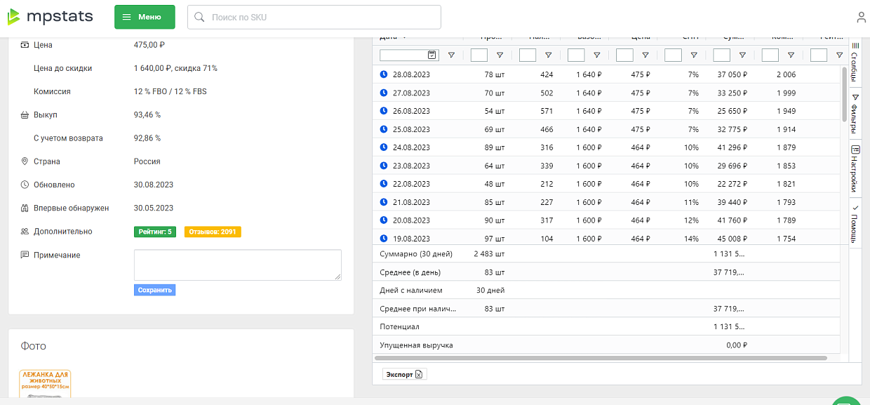 Статистика по товару