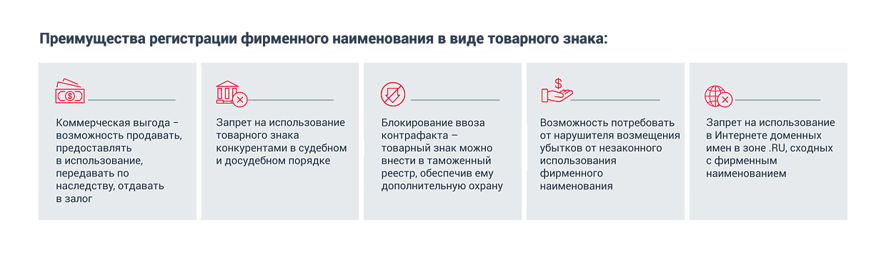 Преимущества фирменного наименования юридического лица, зарегистрированного как товарный знак