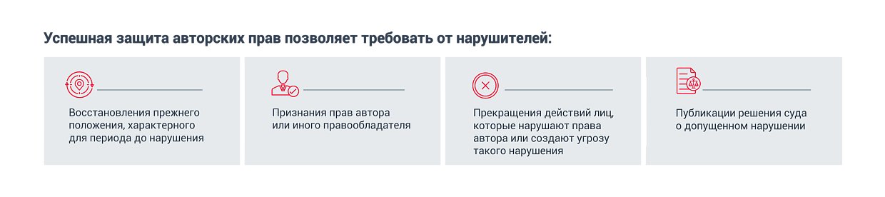 Требования при судебной защите авторских прав