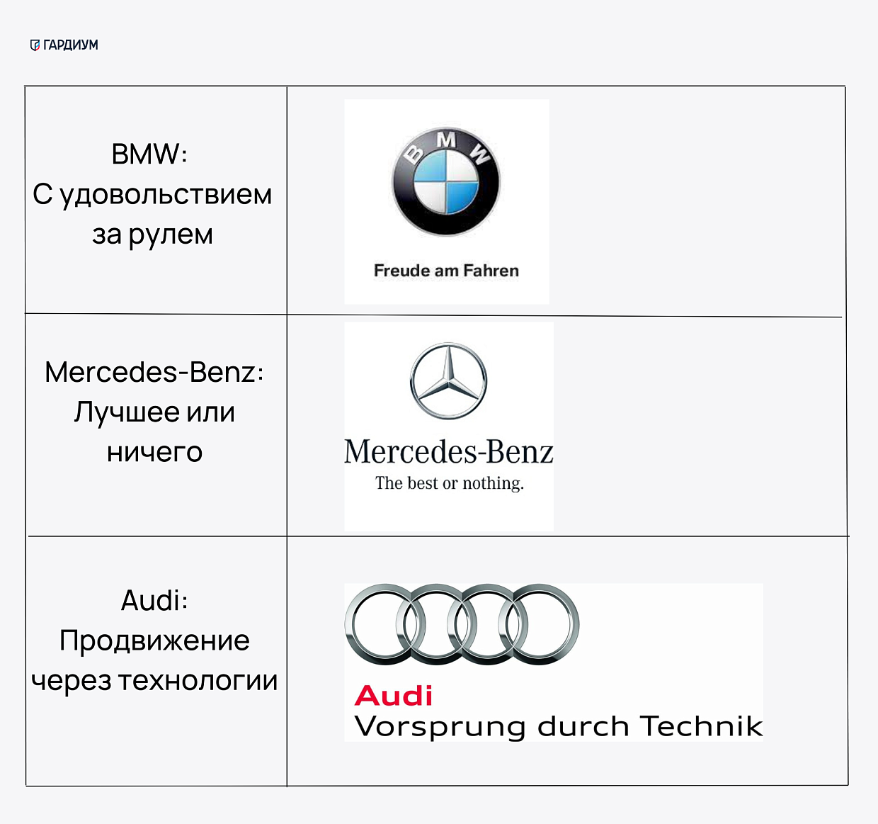 Слоганы автомобильных компаний