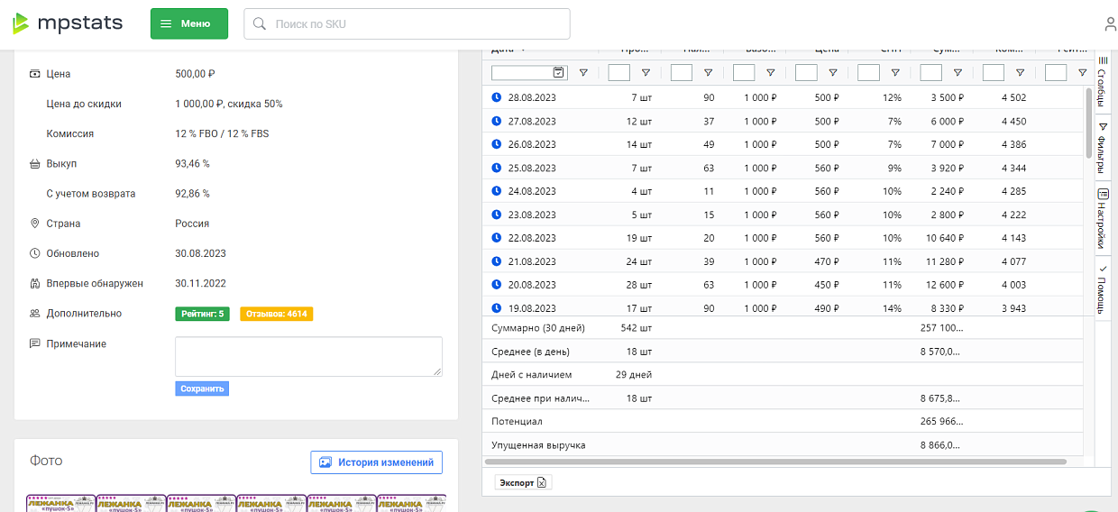 Статистика по товару